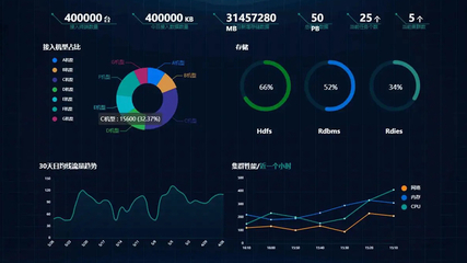 工廠數據可視化設計的優勢 提升數據分析與處理效率